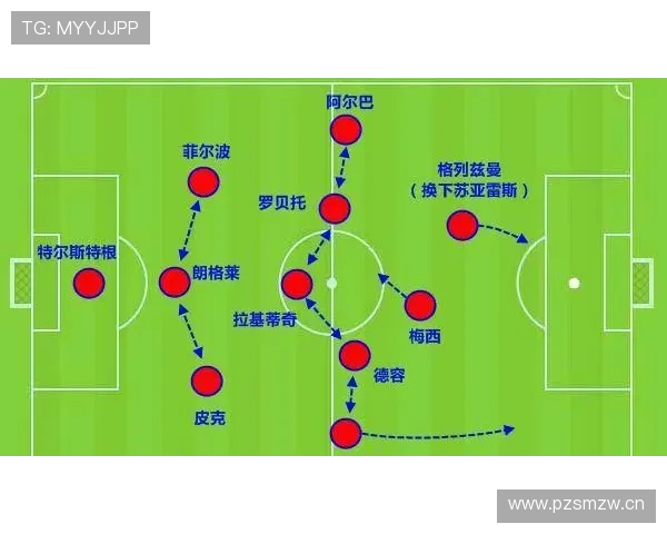 罗德里 vs 布斯克茨：后腰传承中的战术角色与体系适配差异